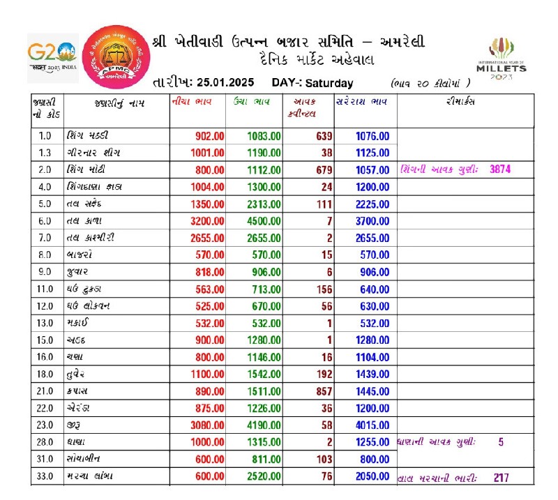 ખાતેદાર માટે જમ...