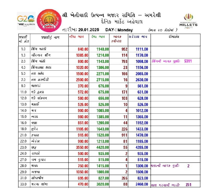 ખાતેદાર માટે જમ...