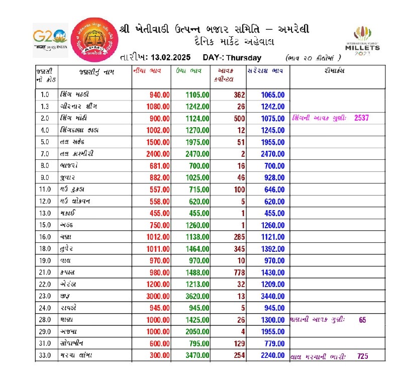 ખાતેદાર  માટે જ...