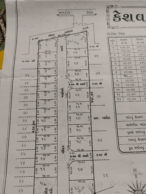 કેશોદમાં પ્લોટ...