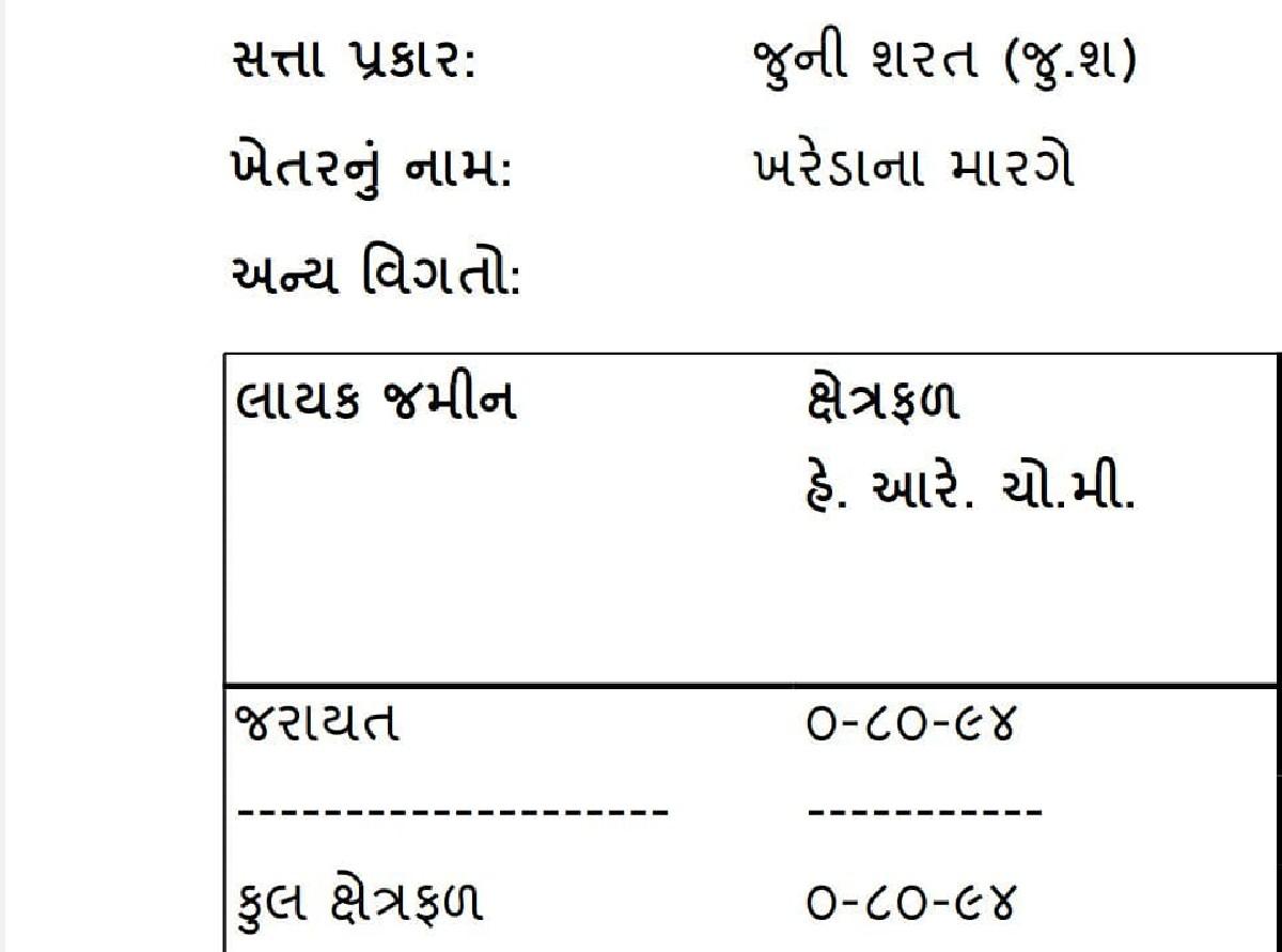ખેતી ની જમીન વેચવાની